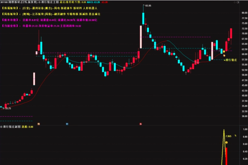 图片[10]阿尔法指标网-提供金钻指标以及精品亲测实战指标公式，汇集各大股市名师高手教程、股市战法交流等.....【潜行狙庄】潜伏低吸思路，高胜率90%，信号数量适中 （近一月胜率100% ）几乎都是大肉 手机电脑通用无未来函数【众筹指标系列】阿尔法指标网-提供金钻指标以及精品亲测实战指标公式，汇集各大股市名师高手教程、股市战法交流等.....阿尔法指标网