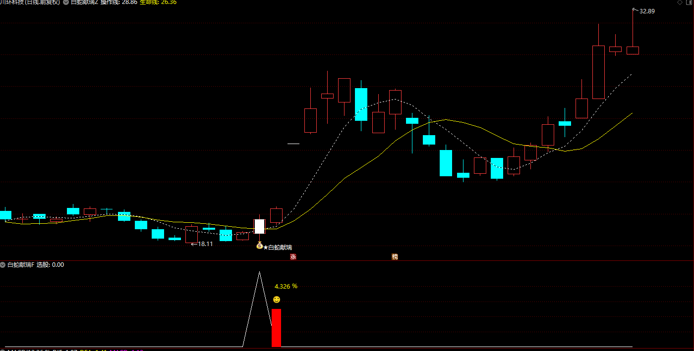 图片[2]阿尔法指标网-提供金钻指标以及精品亲测实战指标公式，汇集各大股市名师高手教程、股市战法交流等.....【白蛇献瑞】识别具有上涨动能且风险较低的信号 尾盘思路 T+0 手机电脑通用信号不漂移【识别具有上涨动能】阿尔法指标网-提供金钻指标以及精品亲测实战指标公式，汇集各大股市名师高手教程、股市战法交流等.....阿尔法指标网