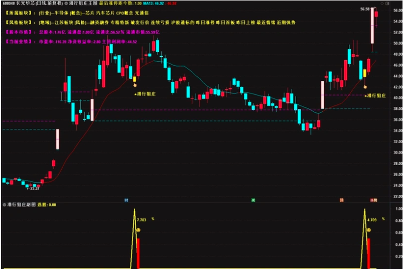图片[11]阿尔法指标网-提供金钻指标以及精品亲测实战指标公式，汇集各大股市名师高手教程、股市战法交流等.....【潜行狙庄】潜伏低吸思路，高胜率90%，信号数量适中 （近一月胜率100% ）几乎都是大肉 手机电脑通用无未来函数【众筹指标系列】阿尔法指标网-提供金钻指标以及精品亲测实战指标公式，汇集各大股市名师高手教程、股市战法交流等.....阿尔法指标网