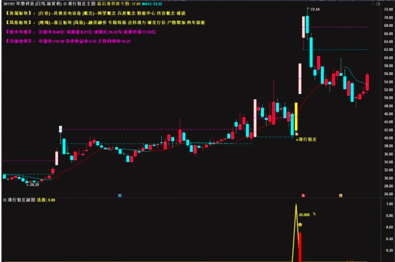 图片[12]阿尔法指标网-提供金钻指标以及精品亲测实战指标公式，汇集各大股市名师高手教程、股市战法交流等.....【潜行狙庄】潜伏低吸思路，高胜率90%，信号数量适中 （近一月胜率100% ）几乎都是大肉 手机电脑通用无未来函数【众筹指标系列】阿尔法指标网-提供金钻指标以及精品亲测实战指标公式，汇集各大股市名师高手教程、股市战法交流等.....阿尔法指标网
