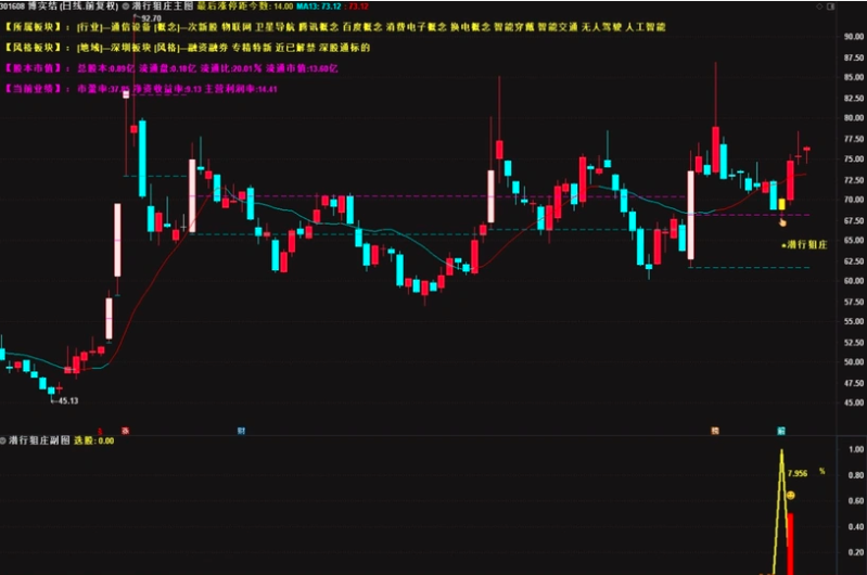 图片[14]阿尔法指标网-提供金钻指标以及精品亲测实战指标公式，汇集各大股市名师高手教程、股市战法交流等.....【潜行狙庄】潜伏低吸思路，高胜率90%，信号数量适中 （近一月胜率100% ）几乎都是大肉 手机电脑通用无未来函数【众筹指标系列】阿尔法指标网-提供金钻指标以及精品亲测实战指标公式，汇集各大股市名师高手教程、股市战法交流等.....阿尔法指标网