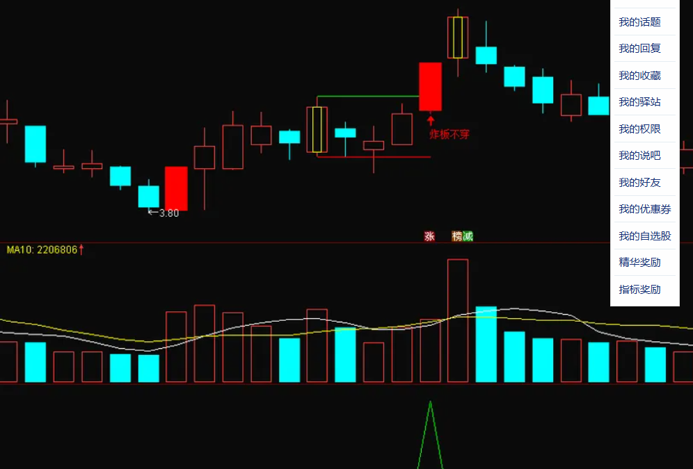 图片[2]阿尔法指标网-提供金钻指标以及精品亲测实战指标公式，汇集各大股市名师高手教程、股市战法交流等.....【炸板不穿】主图+选股指标，炸板不穿，后市翻翻，今年胜率100%【众筹指标系列】阿尔法指标网-提供金钻指标以及精品亲测实战指标公式，汇集各大股市名师高手教程、股市战法交流等.....阿尔法指标网