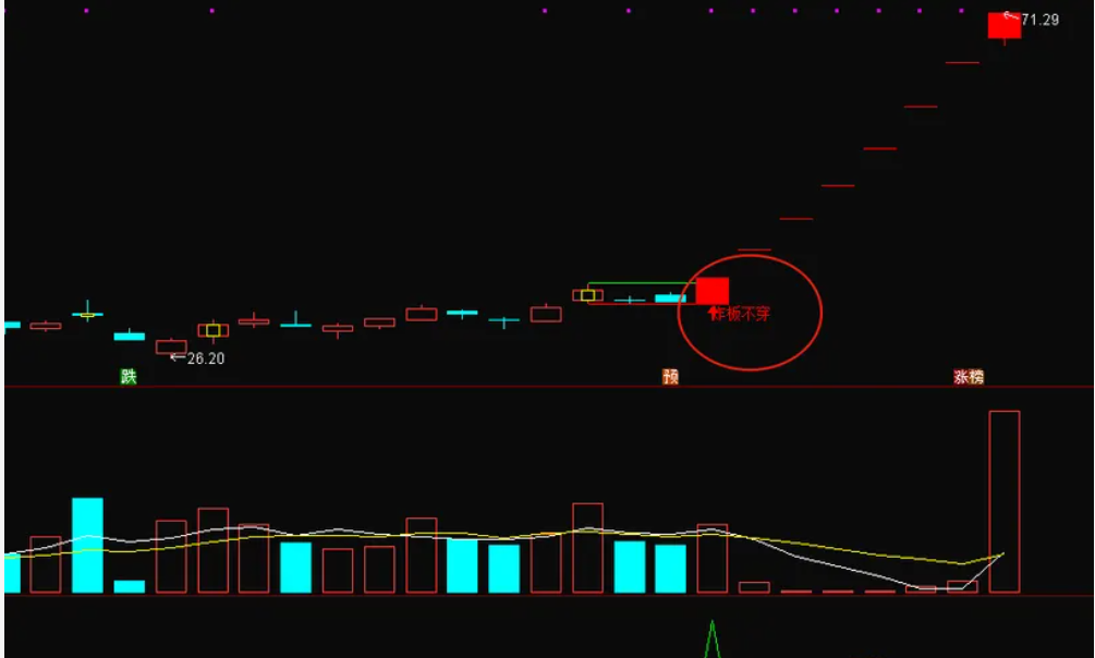 图片[3]阿尔法指标网-提供金钻指标以及精品亲测实战指标公式，汇集各大股市名师高手教程、股市战法交流等.....【炸板不穿】主图+选股指标，炸板不穿，后市翻翻，今年胜率100%【众筹指标系列】阿尔法指标网-提供金钻指标以及精品亲测实战指标公式，汇集各大股市名师高手教程、股市战法交流等.....阿尔法指标网