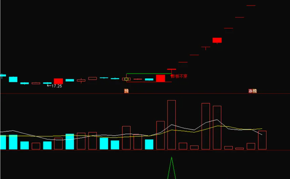 图片[4]阿尔法指标网-提供金钻指标以及精品亲测实战指标公式，汇集各大股市名师高手教程、股市战法交流等.....【炸板不穿】主图+选股指标，炸板不穿，后市翻翻，今年胜率100%【众筹指标系列】阿尔法指标网-提供金钻指标以及精品亲测实战指标公式，汇集各大股市名师高手教程、股市战法交流等.....阿尔法指标网