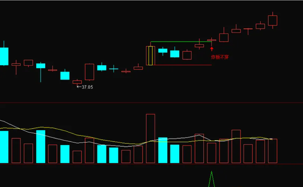 图片[5]阿尔法指标网-提供金钻指标以及精品亲测实战指标公式，汇集各大股市名师高手教程、股市战法交流等.....【炸板不穿】主图+选股指标，炸板不穿，后市翻翻，今年胜率100%【众筹指标系列】阿尔法指标网-提供金钻指标以及精品亲测实战指标公式，汇集各大股市名师高手教程、股市战法交流等.....阿尔法指标网
