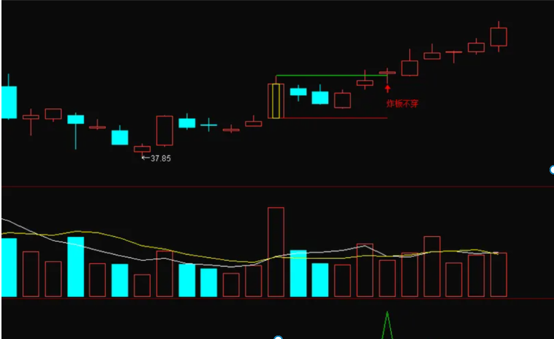 图片[6]阿尔法指标网-提供金钻指标以及精品亲测实战指标公式，汇集各大股市名师高手教程、股市战法交流等.....【炸板不穿】主图+选股指标，炸板不穿，后市翻翻，今年胜率100%【众筹指标系列】阿尔法指标网-提供金钻指标以及精品亲测实战指标公式，汇集各大股市名师高手教程、股市战法交流等.....阿尔法指标网