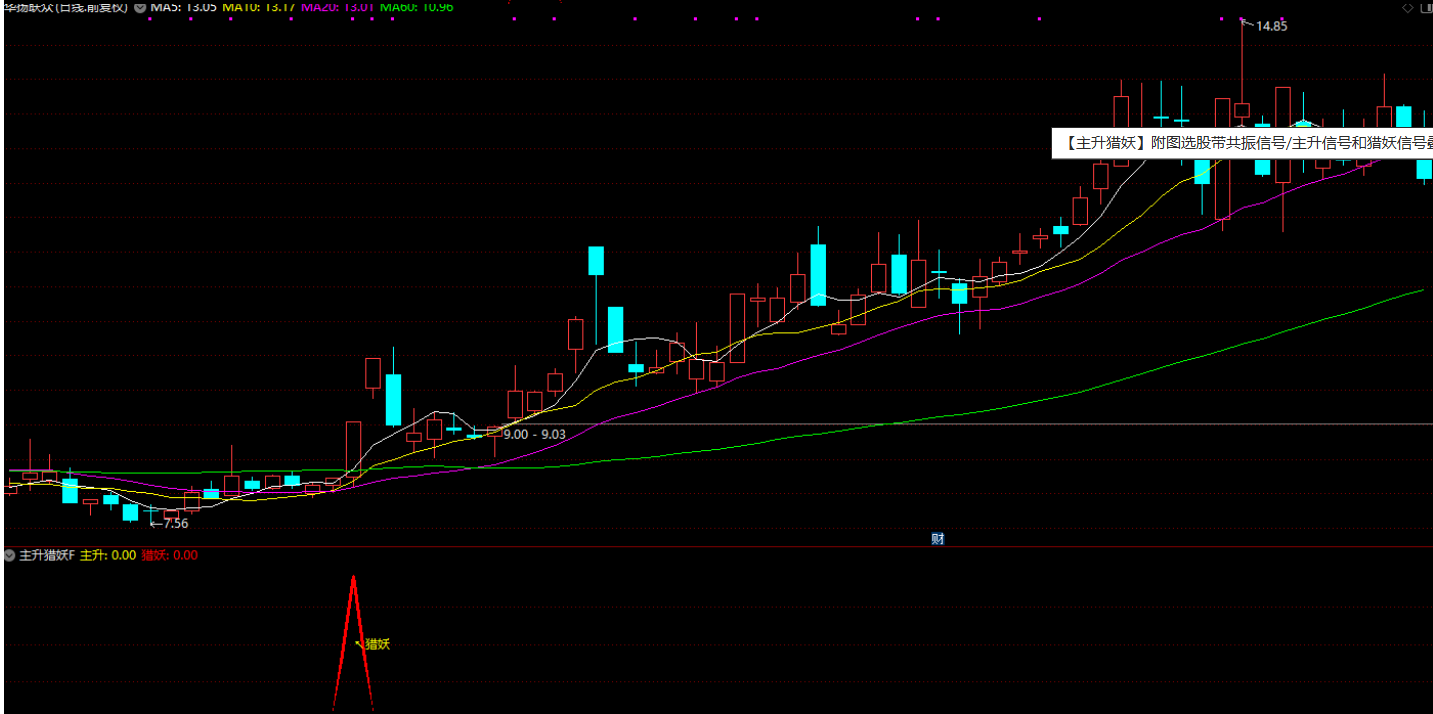 图片[3]阿尔法指标网-提供金钻指标以及精品亲测实战指标公式，汇集各大股市名师高手教程、股市战法交流等.....【主升猎妖】低位起涨 ，猎妖主升浪指标，带共振信号、主升信号和猎妖信号，无未来函数，手机电脑通达信通用【众筹指标系列】阿尔法指标网-提供金钻指标以及精品亲测实战指标公式，汇集各大股市名师高手教程、股市战法交流等.....阿尔法指标网