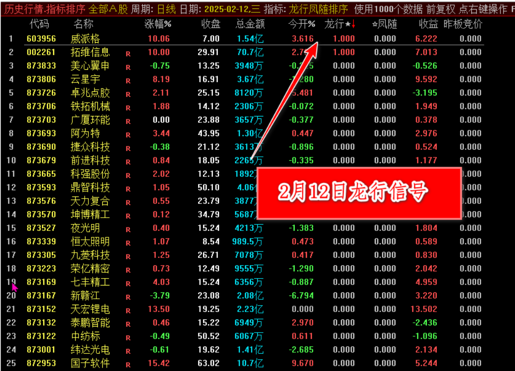 图片[1]阿尔法指标网-提供金钻指标以及精品亲测实战指标公式，汇集各大股市名师高手教程、股市战法交流等.....【2025龙行凤随】超级竞价系统，早盘竞价排序指标，信号全天不变，可以回测历史数据，仅限电脑通达信使用【众筹指标系列】阿尔法指标网-提供金钻指标以及精品亲测实战指标公式，汇集各大股市名师高手教程、股市战法交流等.....阿尔法指标网