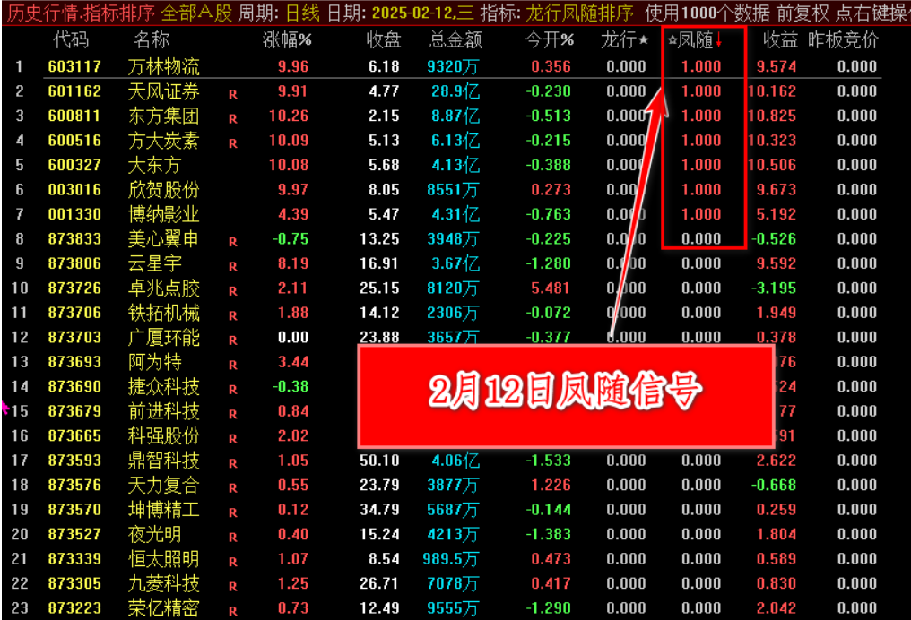 图片[2]阿尔法指标网-提供金钻指标以及精品亲测实战指标公式，汇集各大股市名师高手教程、股市战法交流等.....【2025龙行凤随】超级竞价系统，早盘竞价排序指标，信号全天不变，可以回测历史数据，仅限电脑通达信使用【众筹指标系列】阿尔法指标网-提供金钻指标以及精品亲测实战指标公式，汇集各大股市名师高手教程、股市战法交流等.....阿尔法指标网