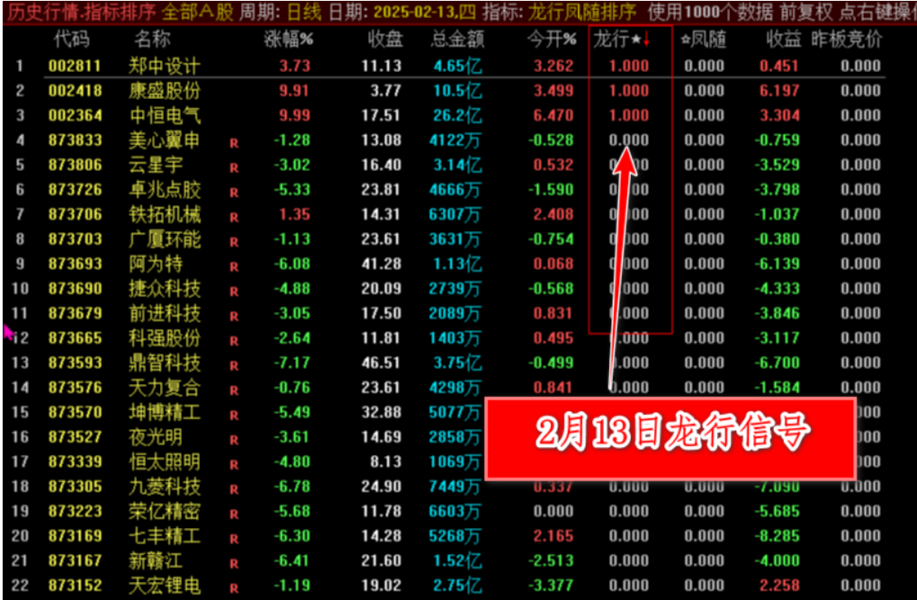 图片[3]阿尔法指标网-提供金钻指标以及精品亲测实战指标公式，汇集各大股市名师高手教程、股市战法交流等.....【2025龙行凤随】超级竞价系统，早盘竞价排序指标，信号全天不变，可以回测历史数据，仅限电脑通达信使用【众筹指标系列】阿尔法指标网-提供金钻指标以及精品亲测实战指标公式，汇集各大股市名师高手教程、股市战法交流等.....阿尔法指标网