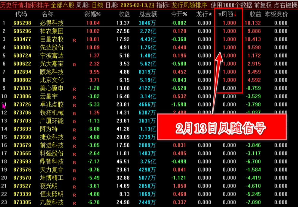 图片[4]阿尔法指标网-提供金钻指标以及精品亲测实战指标公式，汇集各大股市名师高手教程、股市战法交流等.....【2025龙行凤随】超级竞价系统，早盘竞价排序指标，信号全天不变，可以回测历史数据，仅限电脑通达信使用【众筹指标系列】阿尔法指标网-提供金钻指标以及精品亲测实战指标公式，汇集各大股市名师高手教程、股市战法交流等.....阿尔法指标网