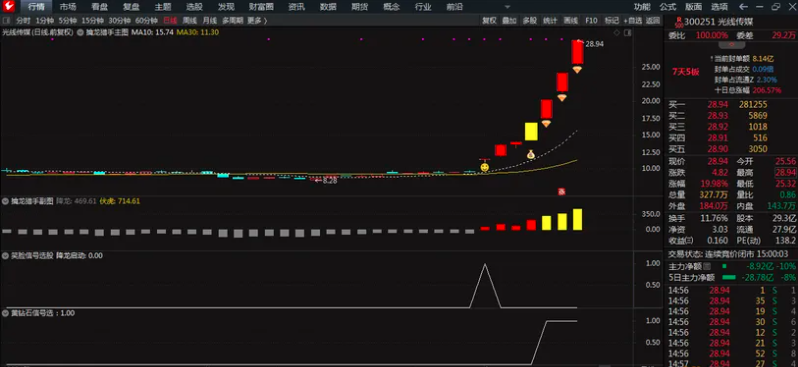 图片[1]阿尔法指标网-提供金钻指标以及精品亲测实战指标公式，汇集各大股市名师高手教程、股市战法交流等.....【擒龙猎手】擒龙猎手套装一主三副 某投顾主推指标 捕捉市场中具有强劲上涨潜力的个股【众筹指标系列】阿尔法指标网-提供金钻指标以及精品亲测实战指标公式，汇集各大股市名师高手教程、股市战法交流等.....阿尔法指标网