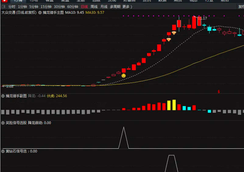 图片[3]阿尔法指标网-提供金钻指标以及精品亲测实战指标公式，汇集各大股市名师高手教程、股市战法交流等.....【擒龙猎手】擒龙猎手套装一主三副 某投顾主推指标 捕捉市场中具有强劲上涨潜力的个股【众筹指标系列】阿尔法指标网-提供金钻指标以及精品亲测实战指标公式，汇集各大股市名师高手教程、股市战法交流等.....阿尔法指标网