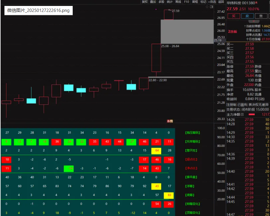 图片[1]阿尔法指标网-提供金钻指标以及精品亲测实战指标公式，汇集各大股市名师高手教程、股市战法交流等.....【资金筹码量化】2025资金+筹码 量化副图指标 识别主力筹码 洞悉主力动向 源码已解密【主力资金筹码】阿尔法指标网-提供金钻指标以及精品亲测实战指标公式，汇集各大股市名师高手教程、股市战法交流等.....阿尔法指标网
