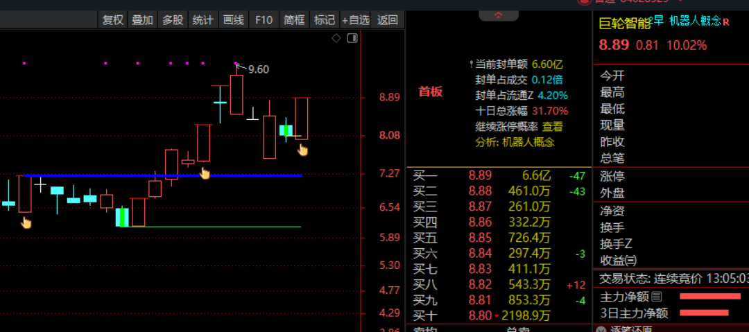 图片[1]阿尔法指标网-提供金钻指标以及精品亲测实战指标公式，汇集各大股市名师高手教程、股市战法交流等.....量学真底挖宝的技术要点阿尔法指标网-提供金钻指标以及精品亲测实战指标公式，汇集各大股市名师高手教程、股市战法交流等.....阿尔法指标网
