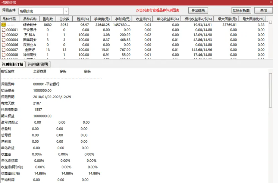 图片[2]阿尔法指标网-提供金钻指标以及精品亲测实战指标公式，汇集各大股市名师高手教程、股市战法交流等.....【高级抄底】重磅推出高级抄底指标：胜率高达99%，出票数量很多，性能很稳定 无未来函数【高级抄底指标】阿尔法指标网-提供金钻指标以及精品亲测实战指标公式，汇集各大股市名师高手教程、股市战法交流等.....阿尔法指标网