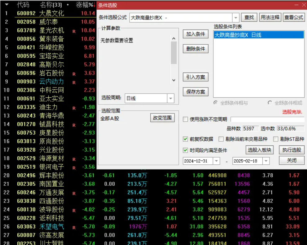 图片[1]阿尔法指标网-提供金钻指标以及精品亲测实战指标公式，汇集各大股市名师高手教程、股市战法交流等.....【大跌高量抄底】价值千万的抄底模型 大跌高量抄底选股 2025开年至今盘后胜率100%【价值千万的抄底模型】阿尔法指标网-提供金钻指标以及精品亲测实战指标公式，汇集各大股市名师高手教程、股市战法交流等.....阿尔法指标网