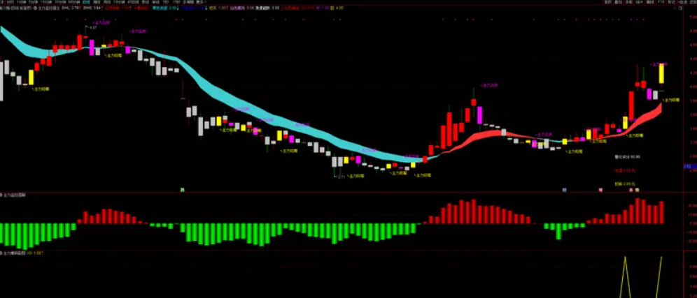 图片[1]阿尔法指标网-提供金钻指标以及精品亲测实战指标公式，汇集各大股市名师高手教程、股市战法交流等.....【主力监控器】通达信 主力吸筹量化指标，短线跟庄抓主升，主力量化指标 手机电脑通用！【众筹指标系列】阿尔法指标网-提供金钻指标以及精品亲测实战指标公式，汇集各大股市名师高手教程、股市战法交流等.....阿尔法指标网
