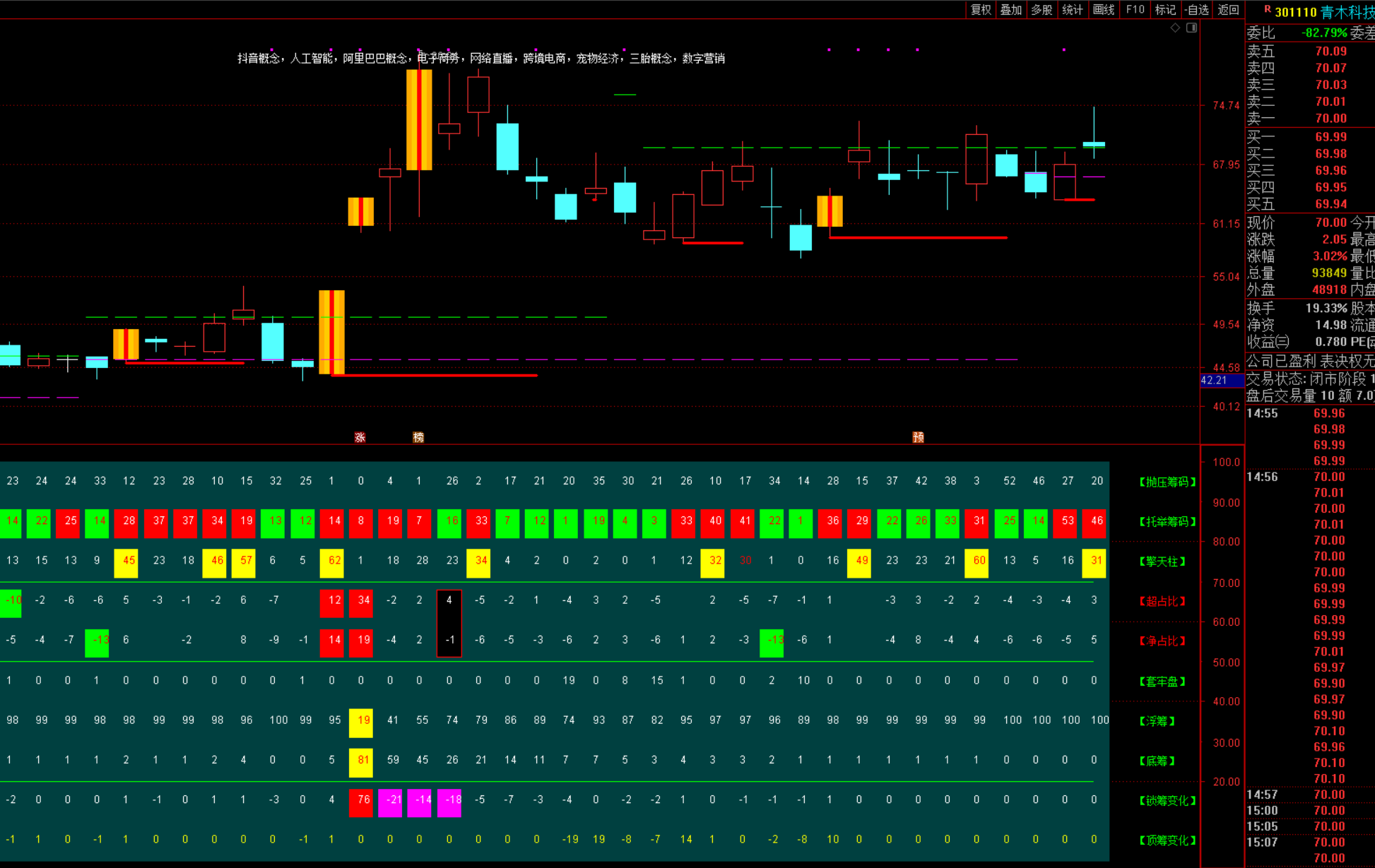 图片[2]阿尔法指标网-提供金钻指标以及精品亲测实战指标公式，汇集各大股市名师高手教程、股市战法交流等.....【资金筹码量化】2025资金+筹码 量化副图指标 识别主力筹码 洞悉主力动向 源码已解密【主力资金筹码】阿尔法指标网-提供金钻指标以及精品亲测实战指标公式，汇集各大股市名师高手教程、股市战法交流等.....阿尔法指标网