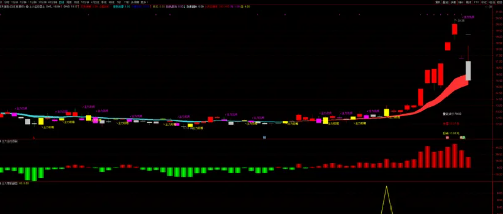图片[5]阿尔法指标网-提供金钻指标以及精品亲测实战指标公式，汇集各大股市名师高手教程、股市战法交流等.....【主力监控器】通达信 主力吸筹量化指标，短线跟庄抓主升，主力量化指标 手机电脑通用！【众筹指标系列】阿尔法指标网-提供金钻指标以及精品亲测实战指标公式，汇集各大股市名师高手教程、股市战法交流等.....阿尔法指标网