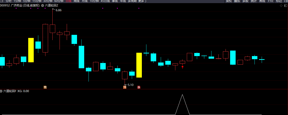图片[1]阿尔法指标网-提供金钻指标以及精品亲测实战指标公式，汇集各大股市名师高手教程、股市战法交流等.....【六道轮回】 首板回调战法 首板回调后博弈后炮涨停板 通达信主副图/选股【首板回调战法】阿尔法指标网-提供金钻指标以及精品亲测实战指标公式，汇集各大股市名师高手教程、股市战法交流等.....阿尔法指标网