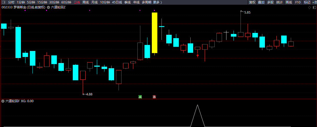 图片[2]阿尔法指标网-提供金钻指标以及精品亲测实战指标公式，汇集各大股市名师高手教程、股市战法交流等.....【六道轮回】 首板回调战法 首板回调后博弈后炮涨停板 通达信主副图/选股【首板回调战法】阿尔法指标网-提供金钻指标以及精品亲测实战指标公式，汇集各大股市名师高手教程、股市战法交流等.....阿尔法指标网