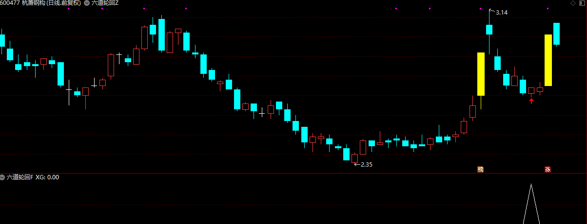 图片[3]阿尔法指标网-提供金钻指标以及精品亲测实战指标公式，汇集各大股市名师高手教程、股市战法交流等.....【六道轮回】 首板回调战法 首板回调后博弈后炮涨停板 通达信主副图/选股【首板回调战法】阿尔法指标网-提供金钻指标以及精品亲测实战指标公式，汇集各大股市名师高手教程、股市战法交流等.....阿尔法指标网