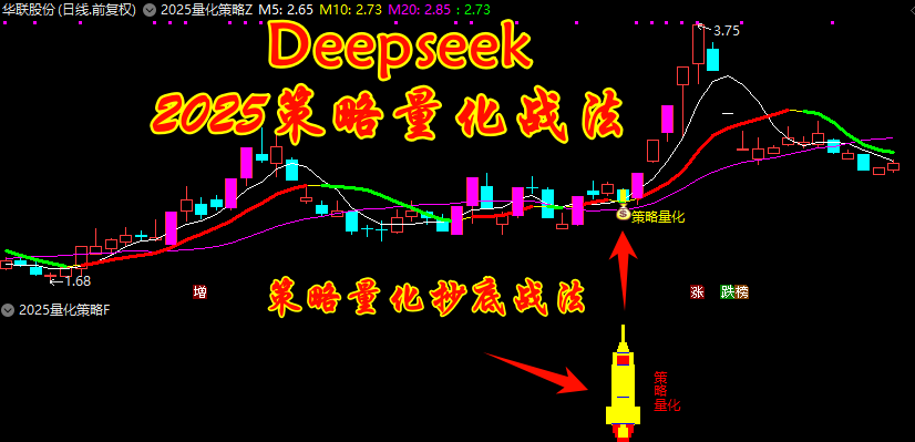 图片[1]阿尔法指标网-提供金钻指标以及精品亲测实战指标公式，汇集各大股市名师高手教程、股市战法交流等.....【量化策略】2025量化策略抄底战法V2 上升趋势回调潜伏强势 指标【电脑版】【众筹指标系列】阿尔法指标网-提供金钻指标以及精品亲测实战指标公式，汇集各大股市名师高手教程、股市战法交流等.....阿尔法指标网