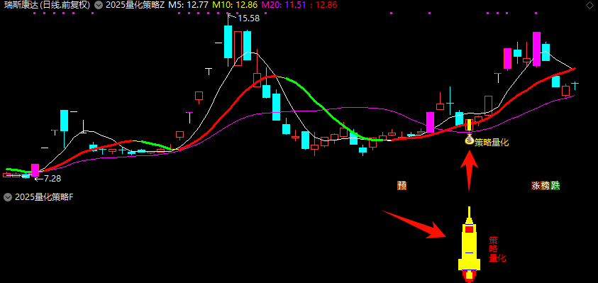 图片[2]阿尔法指标网-提供金钻指标以及精品亲测实战指标公式，汇集各大股市名师高手教程、股市战法交流等.....【量化策略】2025量化策略抄底战法V2 上升趋势回调潜伏强势 指标【电脑版】【众筹指标系列】阿尔法指标网-提供金钻指标以及精品亲测实战指标公式，汇集各大股市名师高手教程、股市战法交流等.....阿尔法指标网