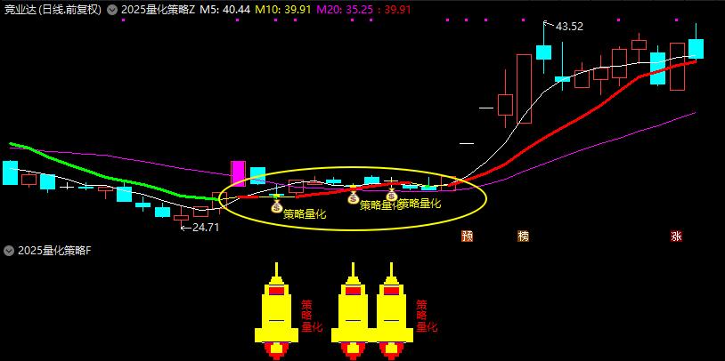 图片[3]阿尔法指标网-提供金钻指标以及精品亲测实战指标公式，汇集各大股市名师高手教程、股市战法交流等.....【量化策略】2025量化策略抄底战法V2 上升趋势回调潜伏强势 指标【电脑版】【众筹指标系列】阿尔法指标网-提供金钻指标以及精品亲测实战指标公式，汇集各大股市名师高手教程、股市战法交流等.....阿尔法指标网