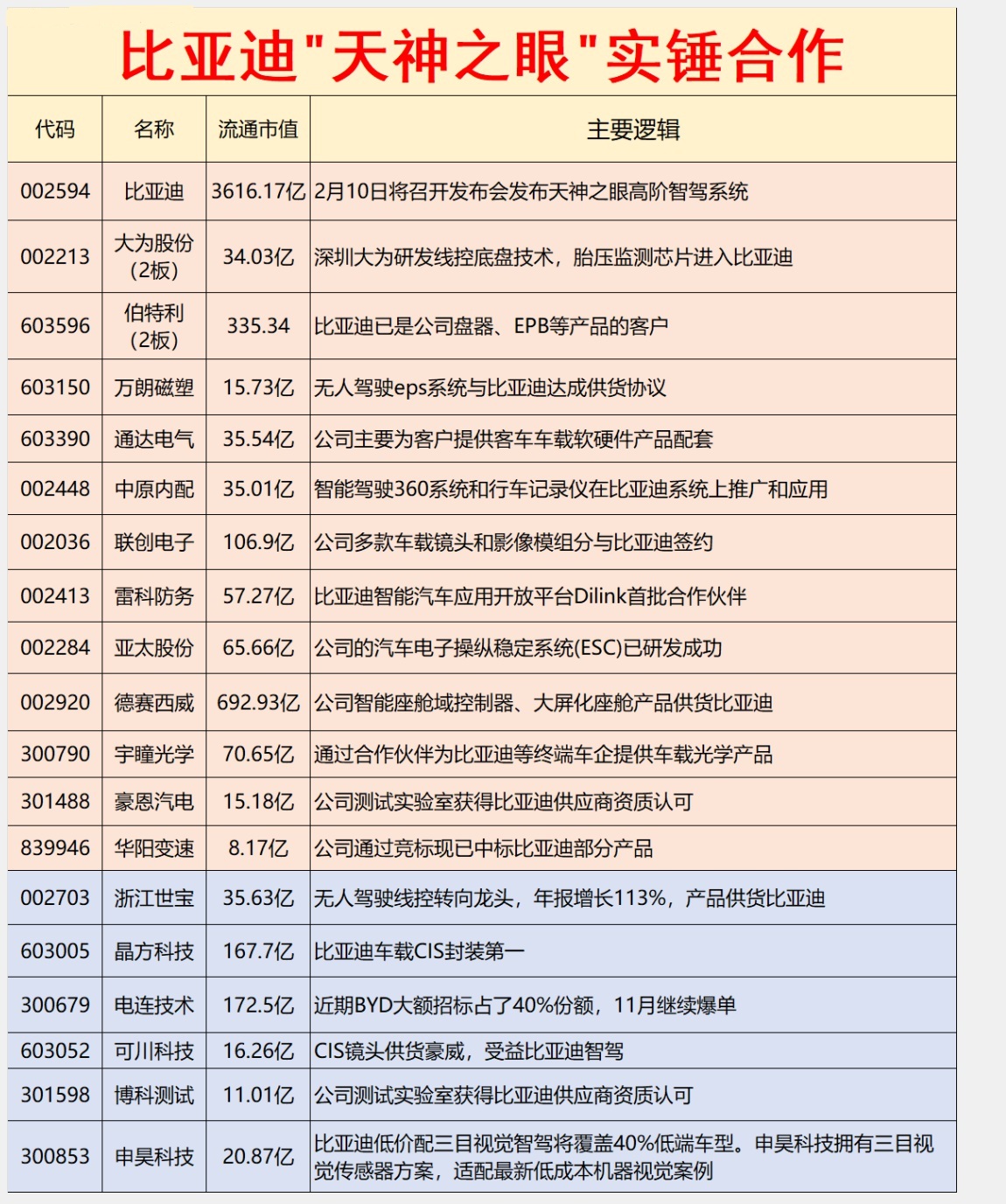图片[1]阿尔法指标网-提供金钻指标以及精品亲测实战指标公式，汇集各大股市名师高手教程、股市战法交流等.....2025-02-07 比亚迪”天神之眼”实锤合作概念股阿尔法指标网-提供金钻指标以及精品亲测实战指标公式，汇集各大股市名师高手教程、股市战法交流等.....阿尔法指标网