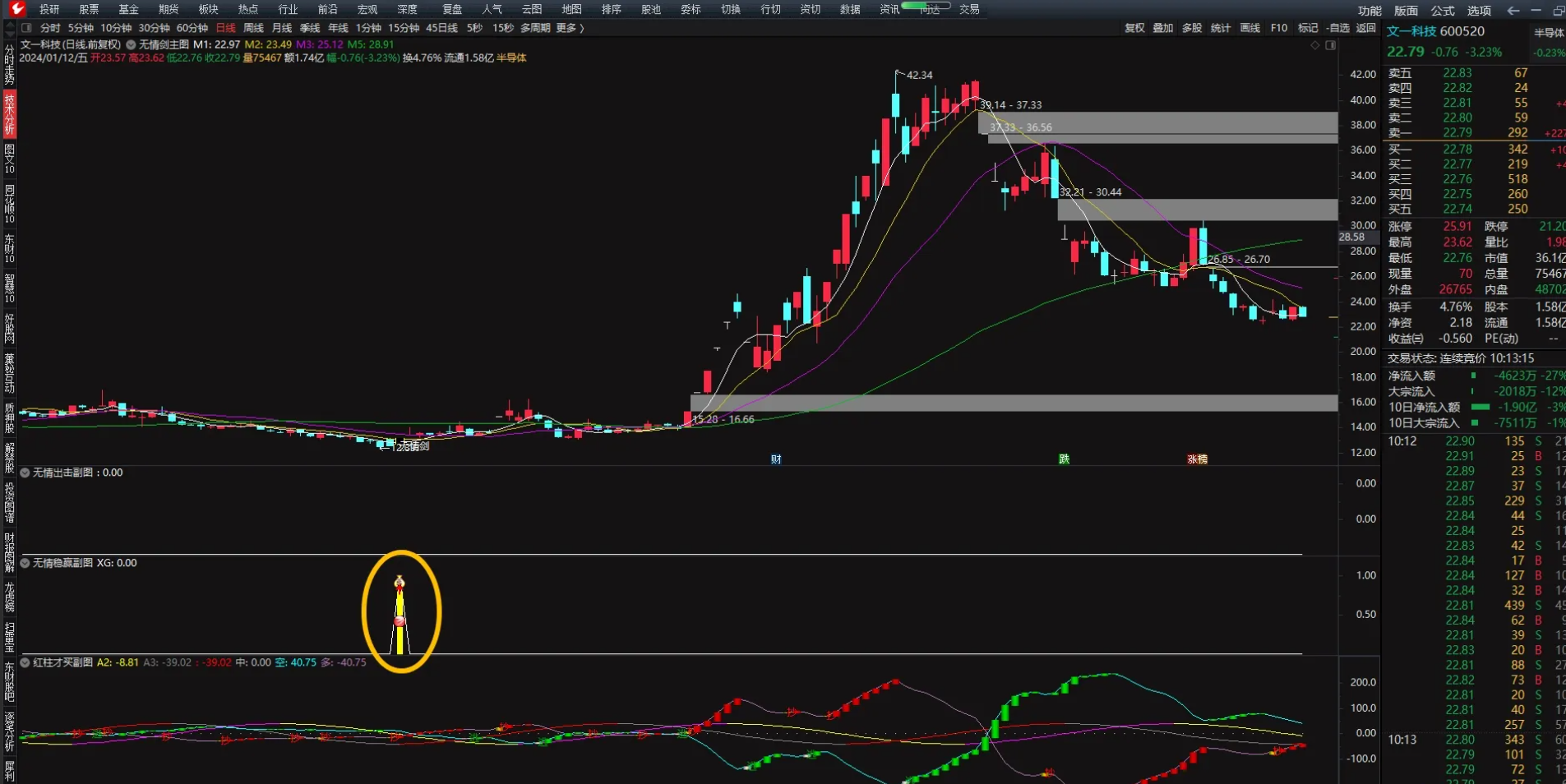 图片[4]阿尔法指标网-提供金钻指标以及精品亲测实战指标公式，汇集各大股市名师高手教程、股市战法交流等.....【无情剑战法套装】外卖几千！阴线过后启动，稳赢战法，带股池实时预警【众筹指标系列】阿尔法指标网-提供金钻指标以及精品亲测实战指标公式，汇集各大股市名师高手教程、股市战法交流等.....阿尔法指标网