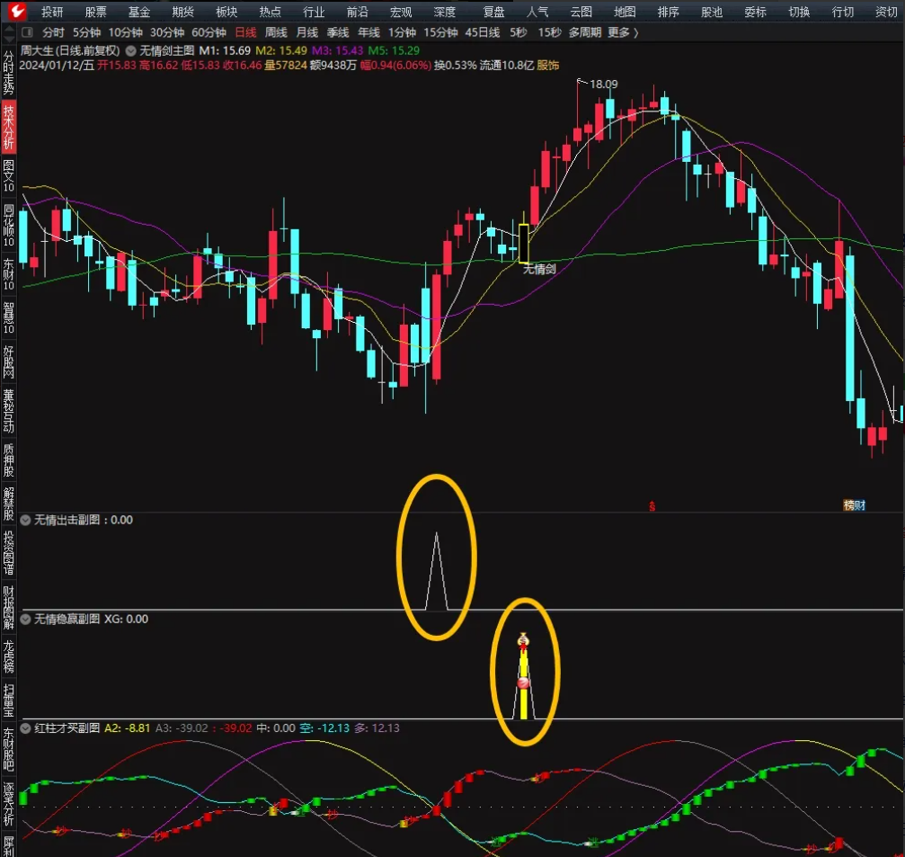 图片[5]阿尔法指标网-提供金钻指标以及精品亲测实战指标公式，汇集各大股市名师高手教程、股市战法交流等.....【无情剑战法套装】外卖几千！阴线过后启动，稳赢战法，带股池实时预警【众筹指标系列】阿尔法指标网-提供金钻指标以及精品亲测实战指标公式，汇集各大股市名师高手教程、股市战法交流等.....阿尔法指标网