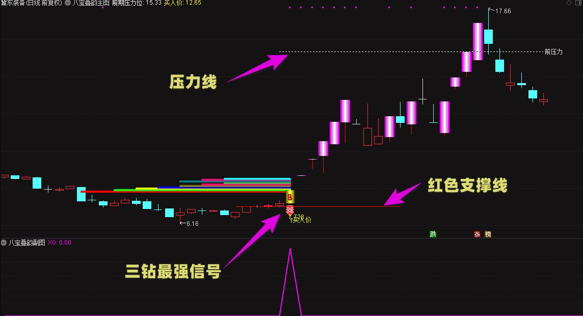 图片[3]阿尔法指标网-提供金钻指标以及精品亲测实战指标公式，汇集各大股市名师高手教程、股市战法交流等.....【九宝琉璃塔】原八宝叠韵主附图选股胜率99%当下最佳策略，抓妖精准源码【众筹指标系列】阿尔法指标网-提供金钻指标以及精品亲测实战指标公式，汇集各大股市名师高手教程、股市战法交流等.....阿尔法指标网