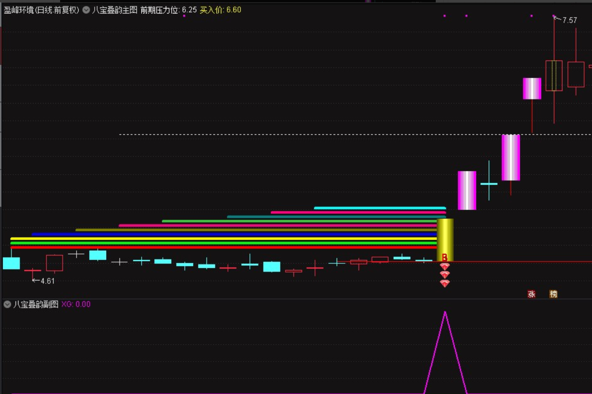 图片[4]阿尔法指标网-提供金钻指标以及精品亲测实战指标公式，汇集各大股市名师高手教程、股市战法交流等.....【九宝琉璃塔】原八宝叠韵主附图选股胜率99%当下最佳策略，抓妖精准源码【众筹指标系列】阿尔法指标网-提供金钻指标以及精品亲测实战指标公式，汇集各大股市名师高手教程、股市战法交流等.....阿尔法指标网