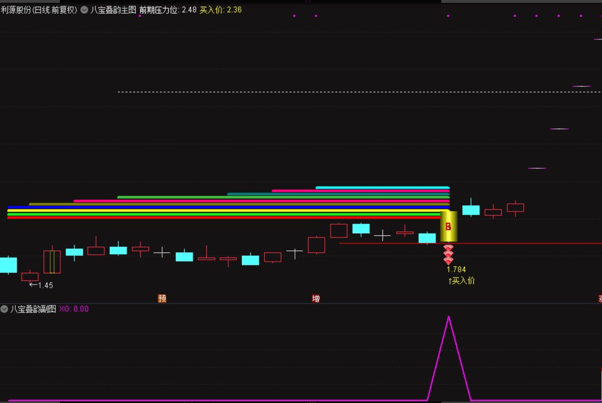 图片[5]阿尔法指标网-提供金钻指标以及精品亲测实战指标公式，汇集各大股市名师高手教程、股市战法交流等.....【九宝琉璃塔】原八宝叠韵主附图选股胜率99%当下最佳策略，抓妖精准源码【众筹指标系列】阿尔法指标网-提供金钻指标以及精品亲测实战指标公式，汇集各大股市名师高手教程、股市战法交流等.....阿尔法指标网