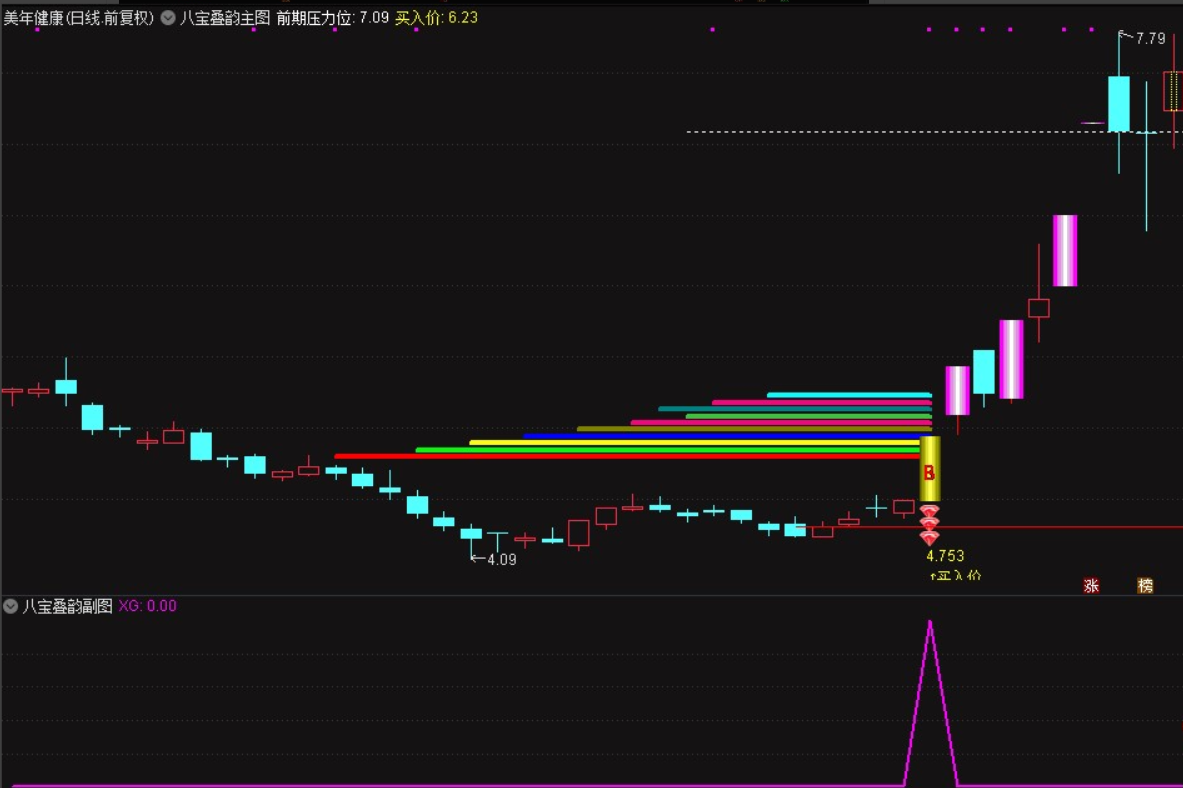 图片[6]阿尔法指标网-提供金钻指标以及精品亲测实战指标公式，汇集各大股市名师高手教程、股市战法交流等.....【九宝琉璃塔】原八宝叠韵主附图选股胜率99%当下最佳策略，抓妖精准源码【众筹指标系列】阿尔法指标网-提供金钻指标以及精品亲测实战指标公式，汇集各大股市名师高手教程、股市战法交流等.....阿尔法指标网