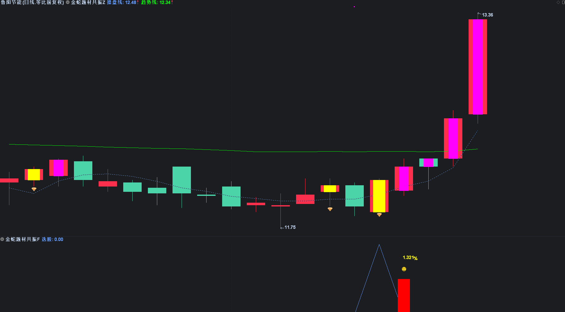 图片[1]阿尔法指标网-提供金钻指标以及精品亲测实战指标公式，汇集各大股市名师高手教程、股市战法交流等.....【金蛇题材共振】专注于捕捉趋势起涨点 低吸潜伏尾盘选股思路 手机电脑 通用无未来函数【众筹指标系列】阿尔法指标网-提供金钻指标以及精品亲测实战指标公式，汇集各大股市名师高手教程、股市战法交流等.....阿尔法指标网