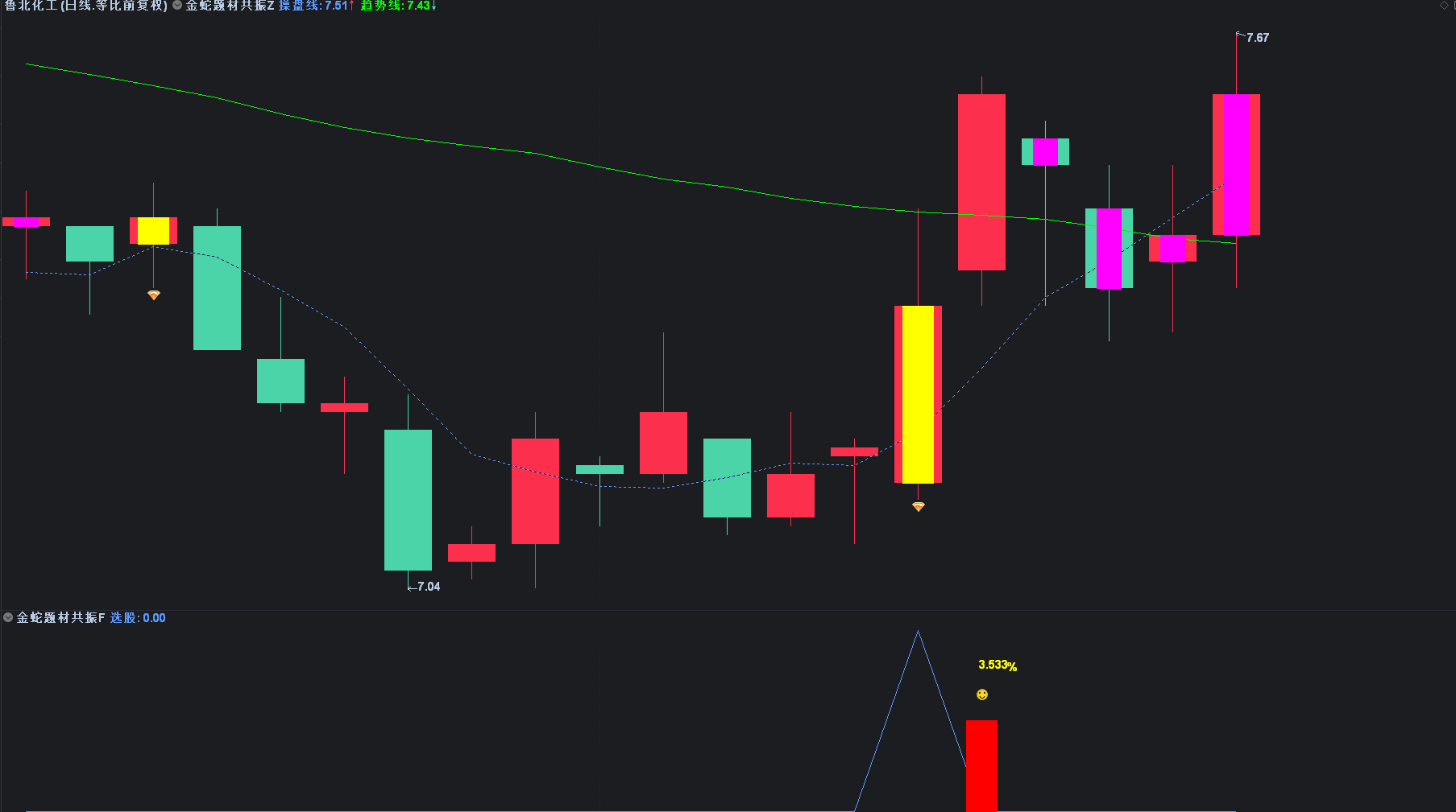 图片[2]阿尔法指标网-提供金钻指标以及精品亲测实战指标公式，汇集各大股市名师高手教程、股市战法交流等.....【金蛇题材共振】专注于捕捉趋势起涨点 低吸潜伏尾盘选股思路 手机电脑 通用无未来函数【众筹指标系列】阿尔法指标网-提供金钻指标以及精品亲测实战指标公式，汇集各大股市名师高手教程、股市战法交流等.....阿尔法指标网