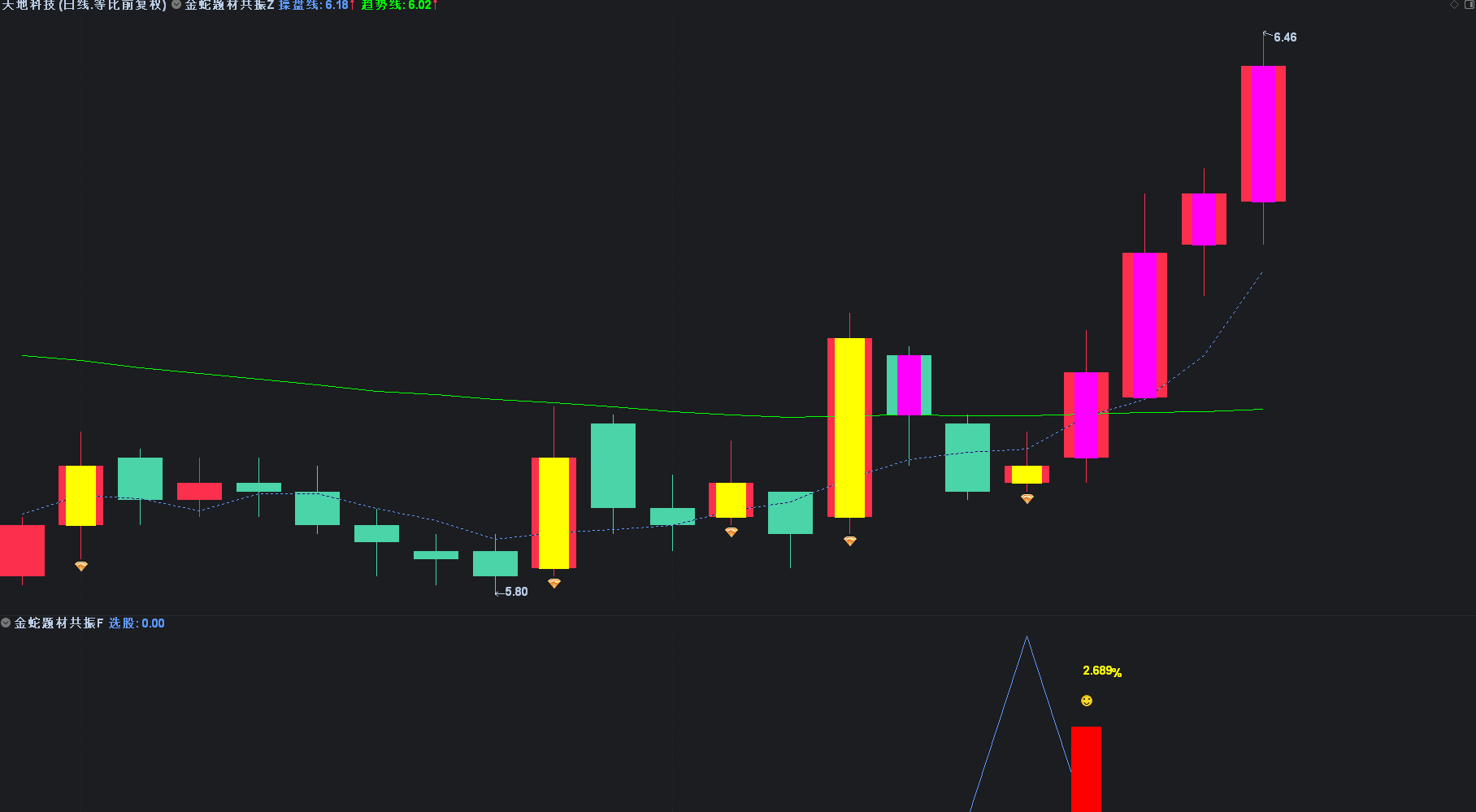图片[3]阿尔法指标网-提供金钻指标以及精品亲测实战指标公式，汇集各大股市名师高手教程、股市战法交流等.....【金蛇题材共振】专注于捕捉趋势起涨点 低吸潜伏尾盘选股思路 手机电脑 通用无未来函数【众筹指标系列】阿尔法指标网-提供金钻指标以及精品亲测实战指标公式，汇集各大股市名师高手教程、股市战法交流等.....阿尔法指标网
