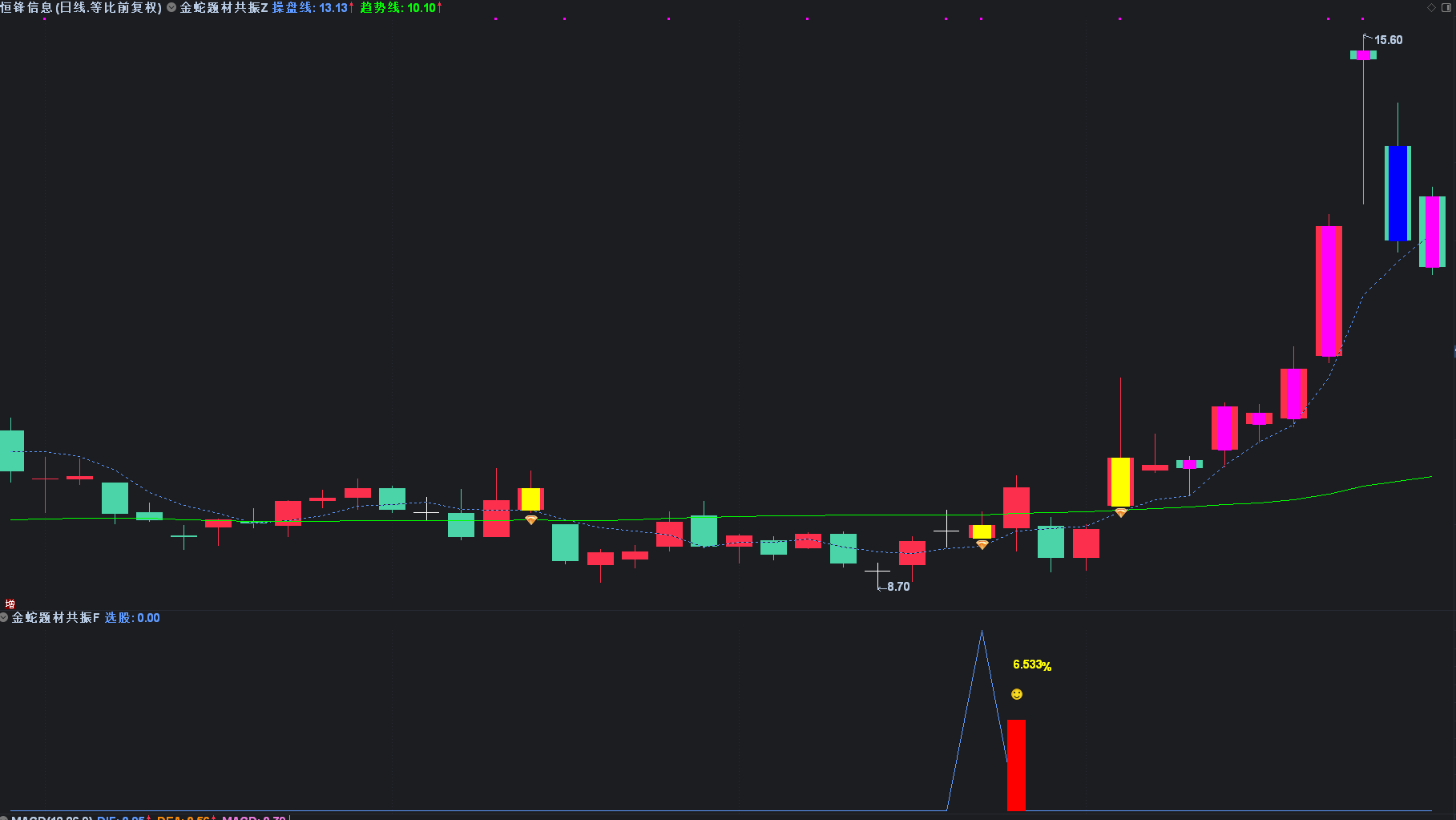 图片[4]阿尔法指标网-提供金钻指标以及精品亲测实战指标公式，汇集各大股市名师高手教程、股市战法交流等.....【金蛇题材共振】专注于捕捉趋势起涨点 低吸潜伏尾盘选股思路 手机电脑 通用无未来函数【众筹指标系列】阿尔法指标网-提供金钻指标以及精品亲测实战指标公式，汇集各大股市名师高手教程、股市战法交流等.....阿尔法指标网