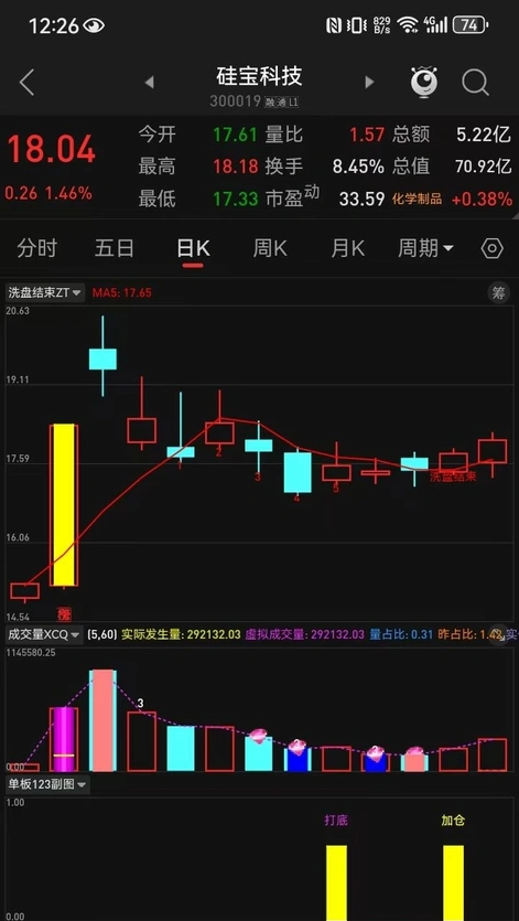 图片[1]阿尔法指标网-提供金钻指标以及精品亲测实战指标公式，汇集各大股市名师高手教程、股市战法交流等.....【洗盘结束】洗盘结束，上车！精准捕捉到主力洗盘结束的上车信号 用事实说话，用时间去验证 无未来【众筹指标系列】阿尔法指标网-提供金钻指标以及精品亲测实战指标公式，汇集各大股市名师高手教程、股市战法交流等.....阿尔法指标网