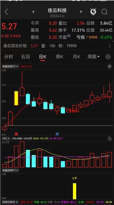 图片[2]阿尔法指标网-提供金钻指标以及精品亲测实战指标公式，汇集各大股市名师高手教程、股市战法交流等.....【洗盘结束】洗盘结束，上车！精准捕捉到主力洗盘结束的上车信号 用事实说话，用时间去验证 无未来【众筹指标系列】阿尔法指标网-提供金钻指标以及精品亲测实战指标公式，汇集各大股市名师高手教程、股市战法交流等.....阿尔法指标网