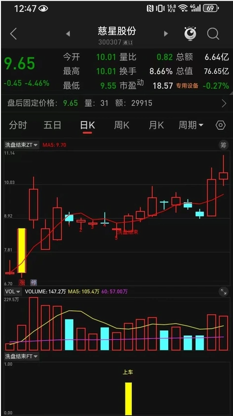 图片[3]阿尔法指标网-提供金钻指标以及精品亲测实战指标公式，汇集各大股市名师高手教程、股市战法交流等.....【洗盘结束】洗盘结束，上车！精准捕捉到主力洗盘结束的上车信号 用事实说话，用时间去验证 无未来【众筹指标系列】阿尔法指标网-提供金钻指标以及精品亲测实战指标公式，汇集各大股市名师高手教程、股市战法交流等.....阿尔法指标网