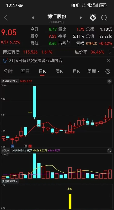 图片[5]阿尔法指标网-提供金钻指标以及精品亲测实战指标公式，汇集各大股市名师高手教程、股市战法交流等.....【洗盘结束】洗盘结束，上车！精准捕捉到主力洗盘结束的上车信号 用事实说话，用时间去验证 无未来【众筹指标系列】阿尔法指标网-提供金钻指标以及精品亲测实战指标公式，汇集各大股市名师高手教程、股市战法交流等.....阿尔法指标网