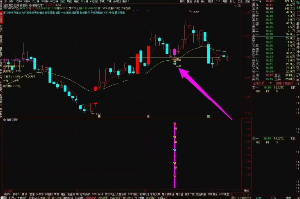 图片[3]阿尔法指标网-提供金钻指标以及精品亲测实战指标公式，汇集各大股市名师高手教程、股市战法交流等.....【柳暗花明】 预警点位低 安全系数高 出票数量适中、胜率不错 无未来函数 通达信手机电脑通用【众筹指标系列】阿尔法指标网-提供金钻指标以及精品亲测实战指标公式，汇集各大股市名师高手教程、股市战法交流等.....阿尔法指标网