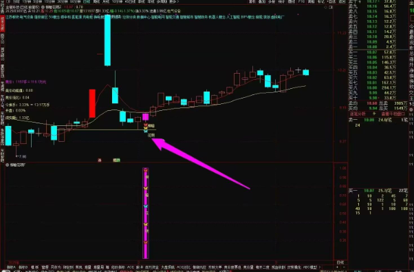 图片[6]阿尔法指标网-提供金钻指标以及精品亲测实战指标公式，汇集各大股市名师高手教程、股市战法交流等.....【柳暗花明】 预警点位低 安全系数高 出票数量适中、胜率不错 无未来函数 通达信手机电脑通用【众筹指标系列】阿尔法指标网-提供金钻指标以及精品亲测实战指标公式，汇集各大股市名师高手教程、股市战法交流等.....阿尔法指标网