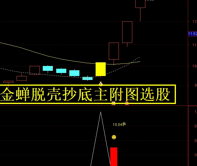 图片[1]阿尔法指标网-提供金钻指标以及精品亲测实战指标公式，汇集各大股市名师高手教程、股市战法交流等.....【金蝉脱壳抄底】右侧抄底思路，成功率91%，主图/副图/选股指标 手机电脑通用，无未来函数！【众筹指标系列】阿尔法指标网-提供金钻指标以及精品亲测实战指标公式，汇集各大股市名师高手教程、股市战法交流等.....阿尔法指标网