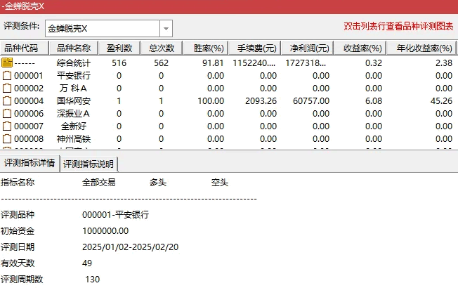 图片[2]阿尔法指标网-提供金钻指标以及精品亲测实战指标公式，汇集各大股市名师高手教程、股市战法交流等.....【金蝉脱壳抄底】右侧抄底思路，成功率91%，主图/副图/选股指标 手机电脑通用，无未来函数！【众筹指标系列】阿尔法指标网-提供金钻指标以及精品亲测实战指标公式，汇集各大股市名师高手教程、股市战法交流等.....阿尔法指标网