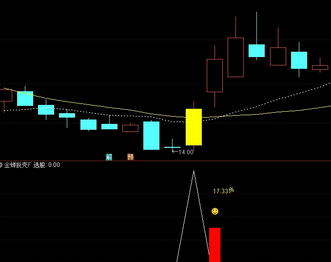图片[4]阿尔法指标网-提供金钻指标以及精品亲测实战指标公式，汇集各大股市名师高手教程、股市战法交流等.....【金蝉脱壳抄底】右侧抄底思路，成功率91%，主图/副图/选股指标 手机电脑通用，无未来函数！【众筹指标系列】阿尔法指标网-提供金钻指标以及精品亲测实战指标公式，汇集各大股市名师高手教程、股市战法交流等.....阿尔法指标网